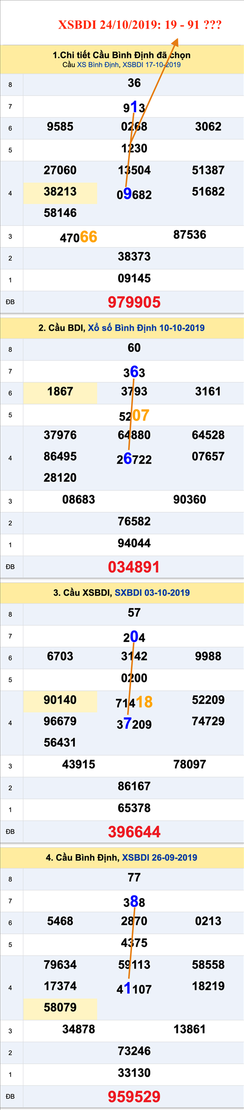 An so XSBDI 24-10-2019 An so XSBDI 24-10-2019
